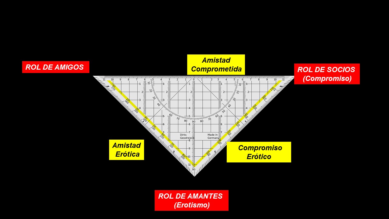 Triángulo del amor - Amigos, Socios, Amantes